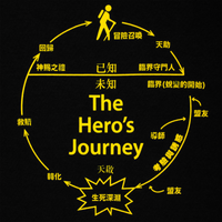 The Hero's Journey Tee
